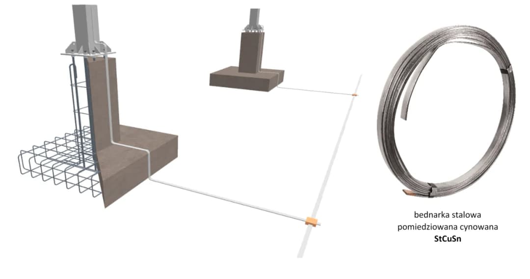 Uziemienie ile metrów - kluczowe głębokości dla bezpieczeństwa budowy