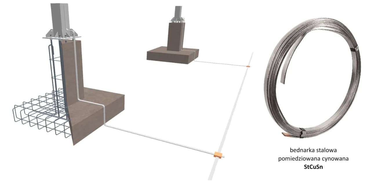 Uziemienie ile metrów - kluczowe głębokości dla bezpieczeństwa budowy