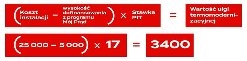 Ulga termomodernizacyjna fotowoltaika - ile procent można odliczyć?