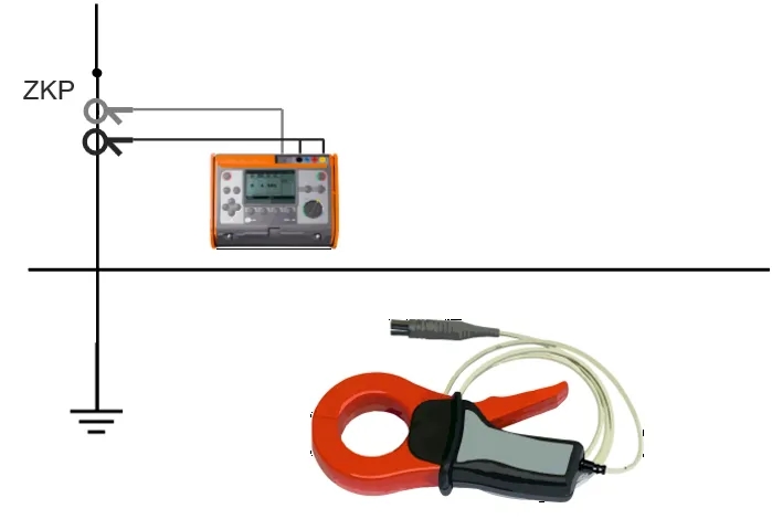 Jak zmierzyć uziemienie: proste metody i najczęstsze błędy