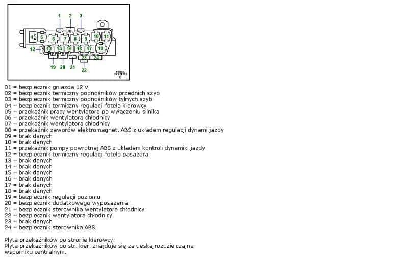 Gdzie znajduje się bezpiecznik gniazda zapalniczki w Audi A6 C6?