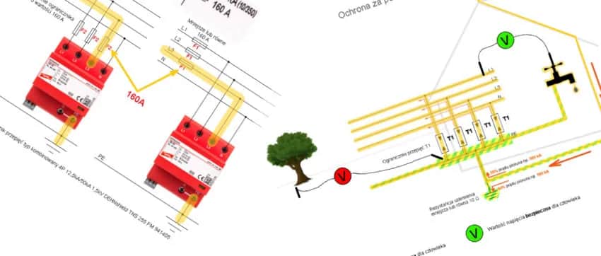 Bezpiecznik C20 - jakie obciążenie wytrzymuje, aby uniknąć awarii