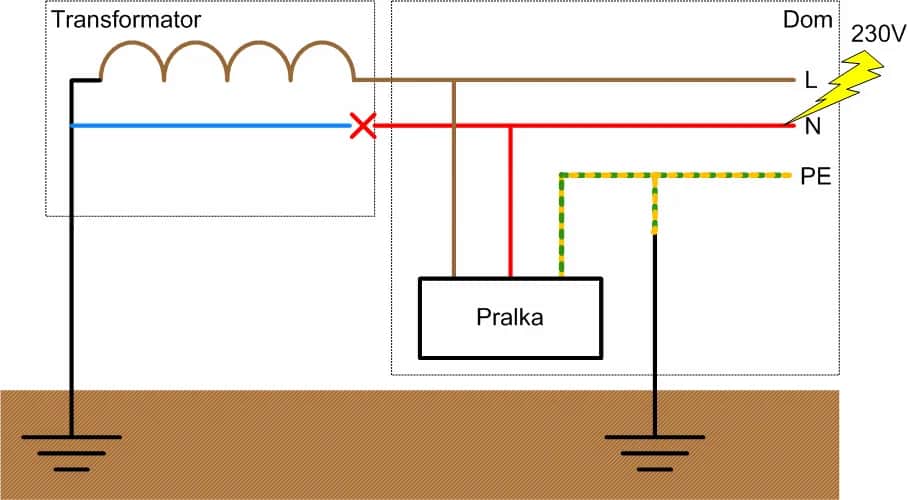 Brak uziemienia w gniazdku – poważne zagrożenia dla bezpieczeństwa