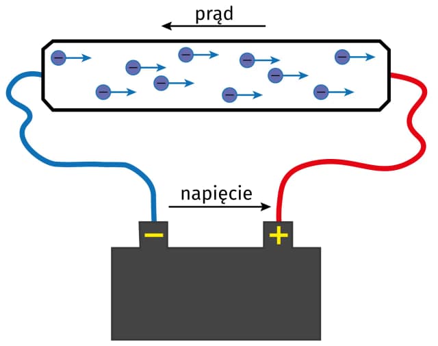 Co to jest natężenie prądu i dlaczego jest tak ważne w elektryce?