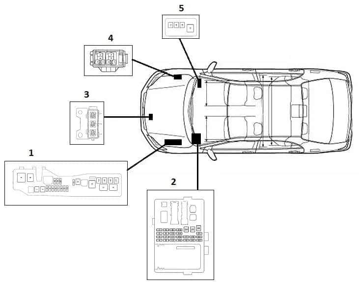 Gdzie są bezpieczniki w Toyocie Corolli E12? Znajdź je łatwo!