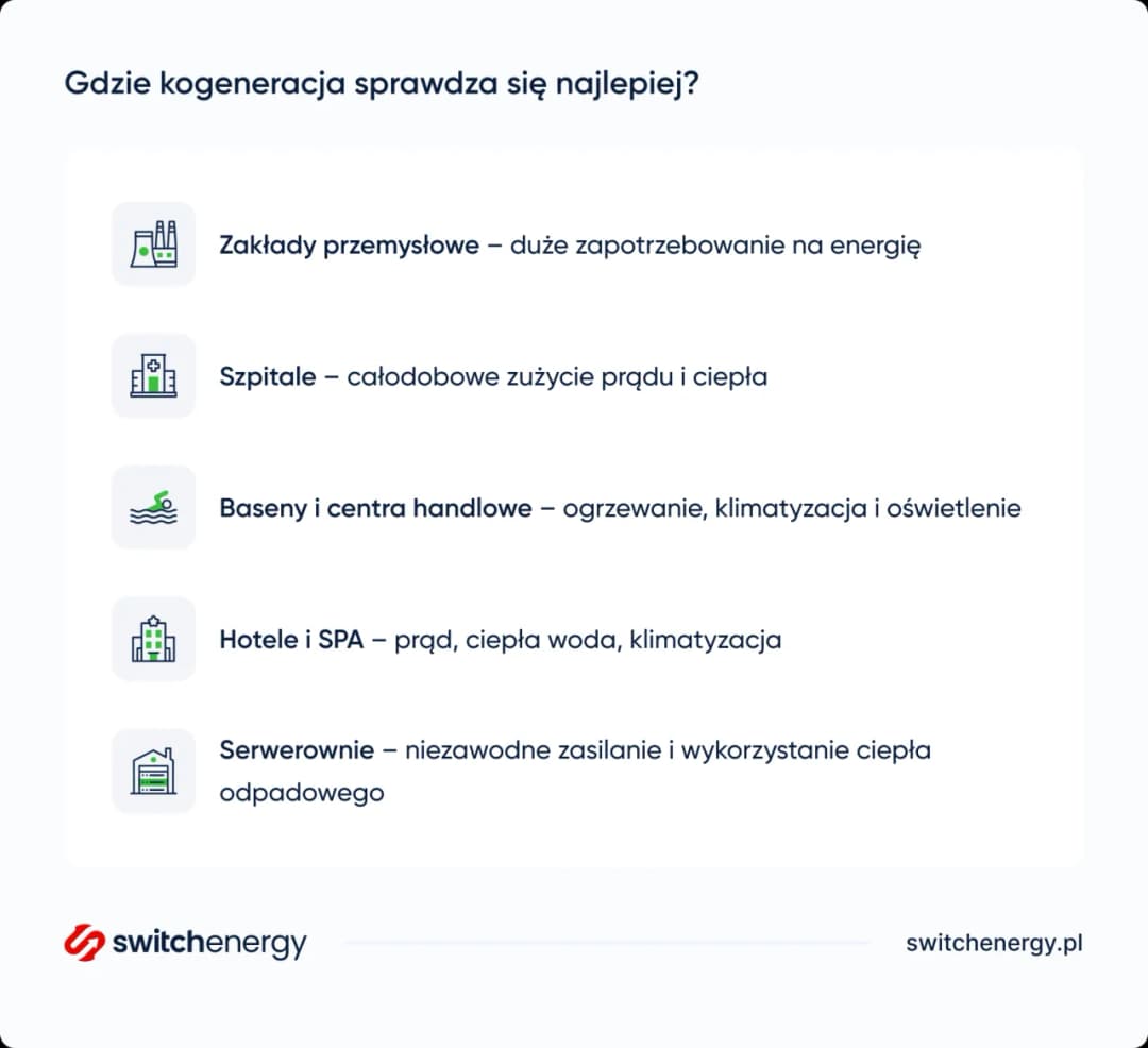 Kogeneracja: Oszczędności, Niezależność i Dotacje dla Firm
