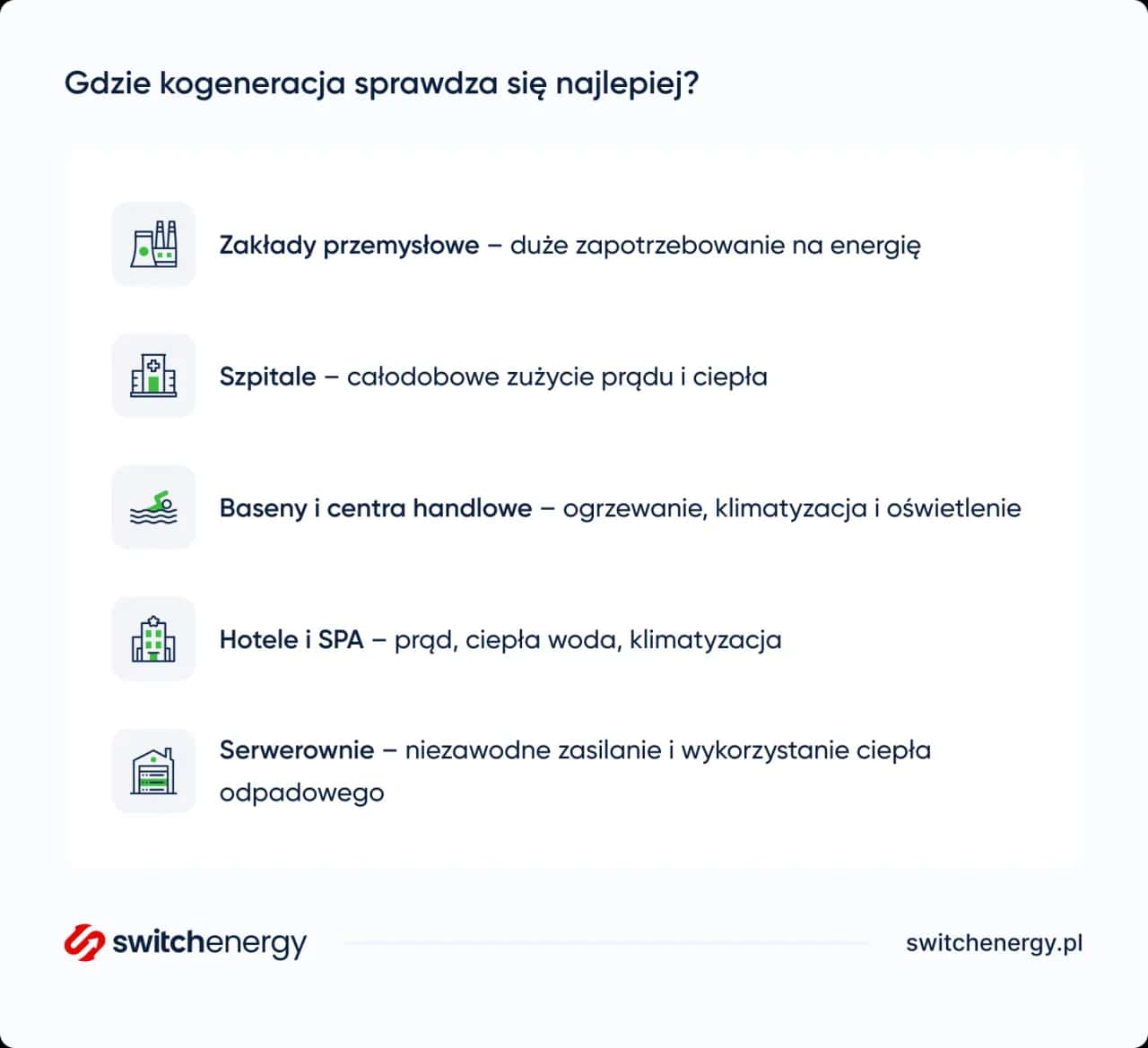Kogeneracja: Oszczędności, Niezależność i Dotacje dla Firm