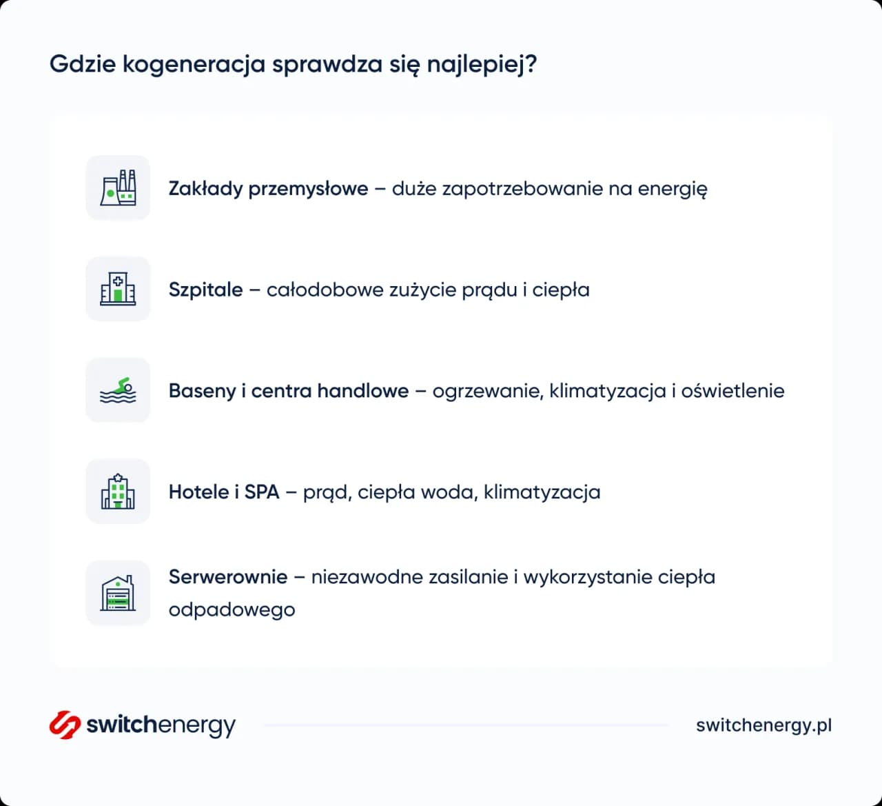 Kogeneracja: Oszczędności, Niezależność i Dotacje dla Firm