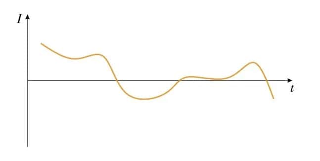 Co to jest prąd przemienny? Kluczowe różnice i zastosowania w praktyce