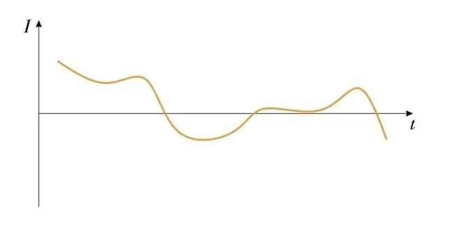 Co to jest prąd przemienny? Kluczowe różnice i zastosowania w praktyce