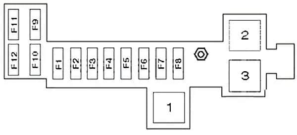 Gdzie są bezpieczniki w Renault Clio 3? Kluczowe informacje i lokalizacja