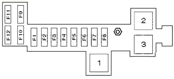 Gdzie są bezpieczniki w Renault Clio 3? Kluczowe informacje i lokalizacja