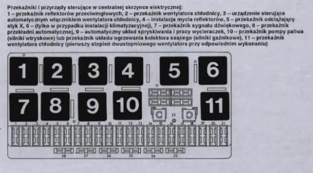 Gdzie są bezpieczniki w Audi 80 B4? Odkryj ich lokalizację teraz