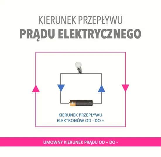 W jakim kierunku płynie prąd? Zaskakujące fakty o jego przepływie