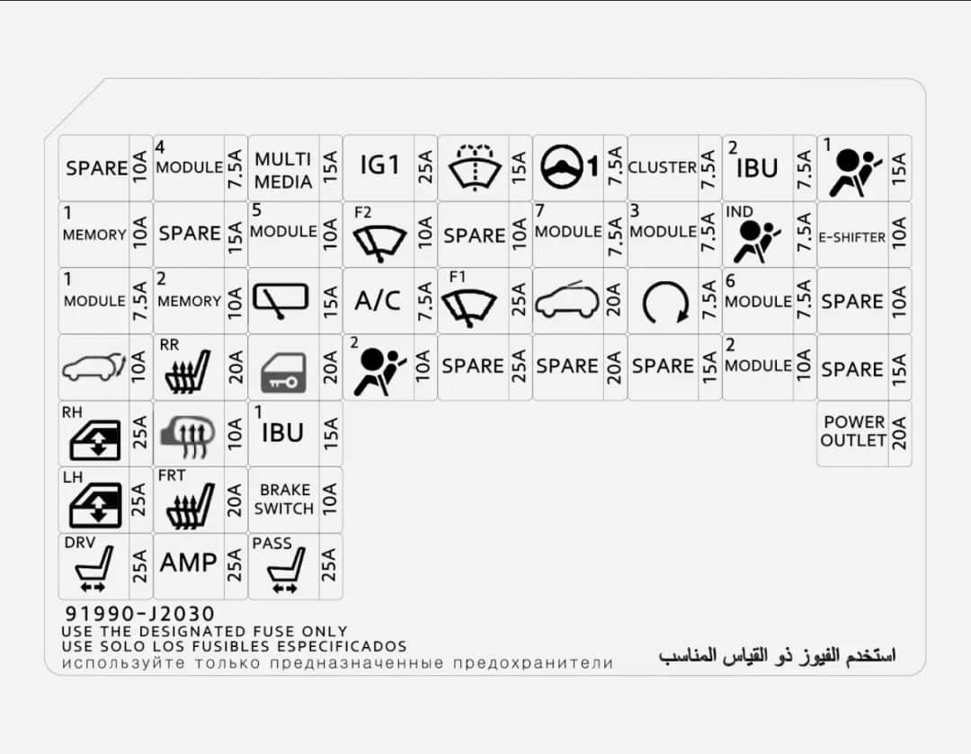 Gdzie są bezpieczniki w Kia Sportage 3? Oto, co musisz wiedzieć