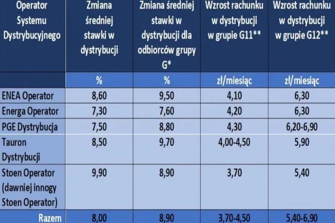 Ile kosztuje kilowat prądu? Sprawdź ceny i oszczędzaj na rachunkach