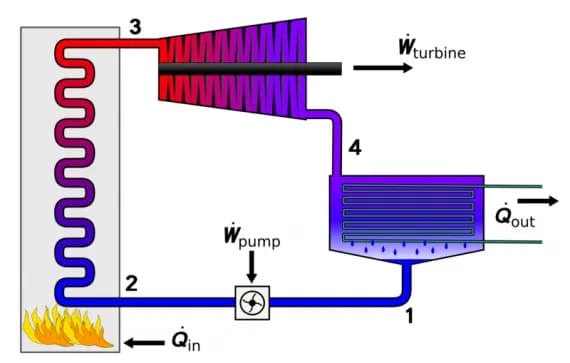 Jak powstaje prąd w elektrowni węglowej i jakie są jego skutki?