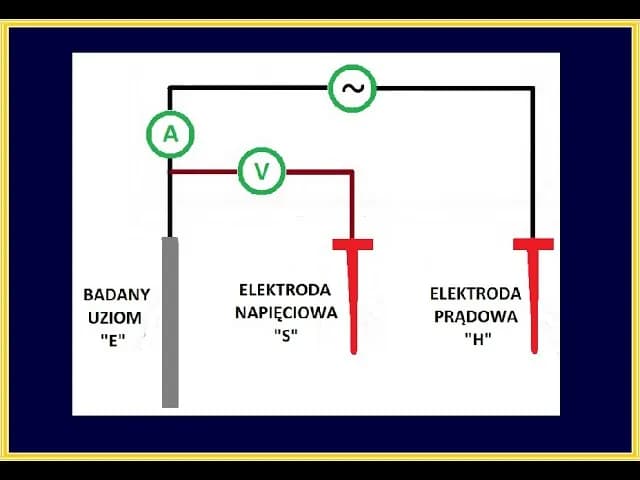 Jak wykonać uziemienie szpilkowe, aby uniknąć problemów z rezystancją