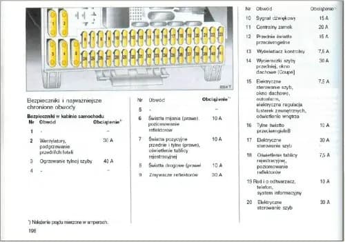 Gdzie jest bezpiecznik zapalniczki w Astra H? Kluczowe informacje