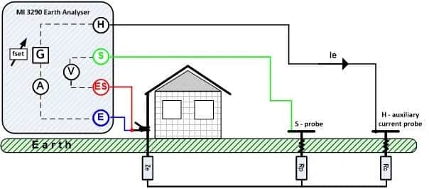 Ile powinna wynosić rezystancja uziemienia, aby zapewnić bezpieczeństwo?