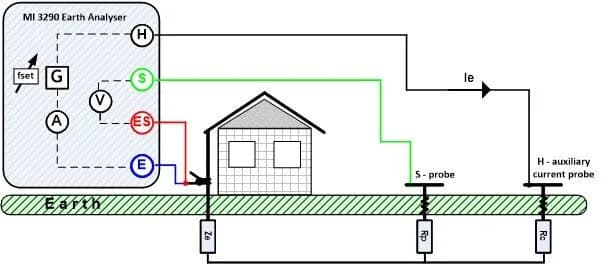 Ile powinna wynosić rezystancja uziemienia, aby zapewnić bezpieczeństwo?